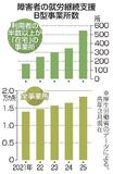 障害者就労で在宅支援乱用か