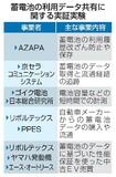 蓄電池劣化状況を「見える化」