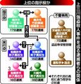 【独自】上三川の強盗殺人　複数グループ関与の可能性　別の男逮捕で実行役移行か