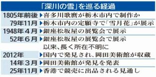 「二度と戻らない恐れ」