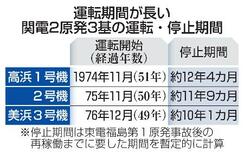 【関電の原発】燃料配置、長期運転に布石