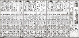 ナムラクレア３.４倍