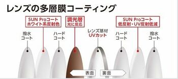 HOYA／調光レンズの美しさがさらに広がる。濃色も淡色も美しく、SUN…
