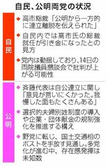 自民動揺 高市氏に矛先も