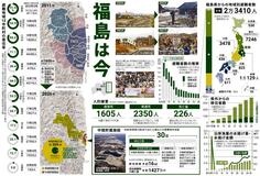 福島は今