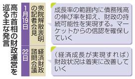 首相、経済成長で財政再建の意向