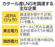 中東産のＬＮＧ調達に影響も