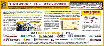 第37回確かに向上している「県民の交通安全意識」