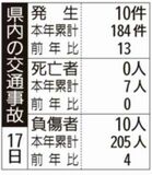 県内の交通事故