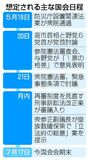再審見直し、与野党攻防へ