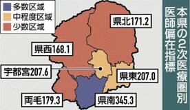 県内医師の偏在改善へ