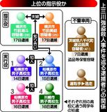 【独自】上三川の強盗殺人　複数グループ関与の可能性　別の男逮捕で実行役移行か