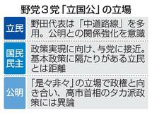 【野党の新枠組み】「立国公」結束に課題