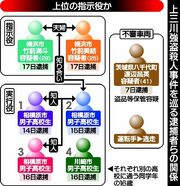 【独自】上三川の強盗殺人　複数グループ関与の可能性　別の男逮捕で実行役移行か