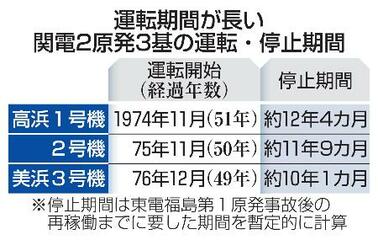 【関電の原発】燃料配置、長期運転に布石