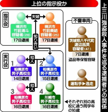 独自】上三川の強盗殺人 複数グループ関与の可能性 別の男逮捕で実行役