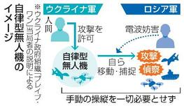 自律無人機、年内運用拡大