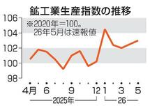 鉱工業生産０・５％上昇