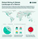 ICMM、鉱業・金属分野のより堅牢なデータ構築を支援するグローバル鉱業…
