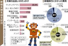 マッチングアプリ 首位