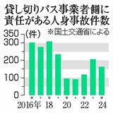 再発防止85項目 事故半減