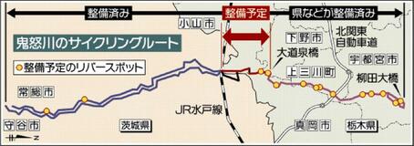 鬼怒川の自転車道延伸