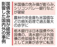 【国債含み損】地域の資金需要対応厳しく