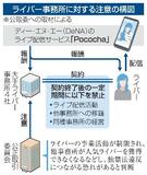 ライバー事務所4社に注意