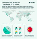 ICMM、鉱業・金属分野のより堅牢なデータ構築を支援するグローバル鉱業データセットを発表