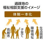 厚労省、過疎地での福祉支援集約