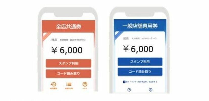 デジタル商品券のイメージ図