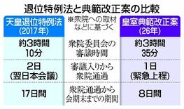 長年の課題、審議３時間半