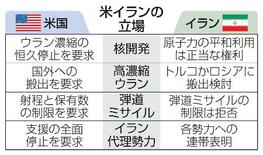 【米イラン協議】核、ミサイルで対立深く