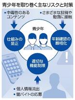 【ＳＮＳ巡る青少年保護】「劇薬」利用制限は回避、問われる実効性