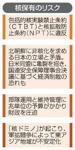 【官邸筋の核保有発言】核武装、日本にリスク大