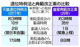 長年の課題、審議3時間半