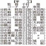 出場チーム紹介　男子（１）