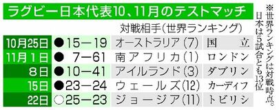 ５連戦で新戦力奮闘