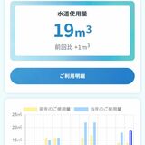 水道料金や使用水量をウェブで確認　宇都宮市が県内初のポータルサイト　きょうからサービス開始