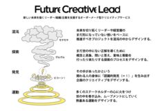 未来を描くリーダーを支援するオーダーメード型クリエイティブサービス「FUTURE CREATIVE LEAD」を提供開始