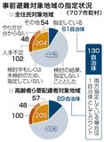 安全確保に人手不足の壁