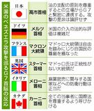 Ｇ７、トランプ批判及び腰