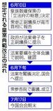 首相「与党で制度設計を」