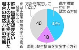終末期救急 蘇生中止も