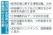 　経済安全保障に関する新機関の主な役割