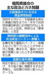 現金授受疑惑 泥沼の様相