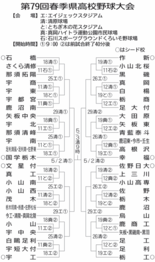 2026春　県大会トーナメント表