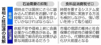石油、消費税で意見相違
