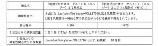 キャッチコピーに“続けて力に”を追加「明治プロビオヨーグルトLG21」全品リニューアル