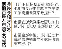 【前橋市長】決断３週間、混乱収拾遠く